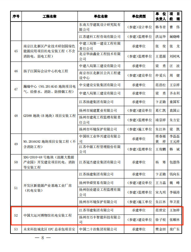 图1-4 安装之星入选名单.png